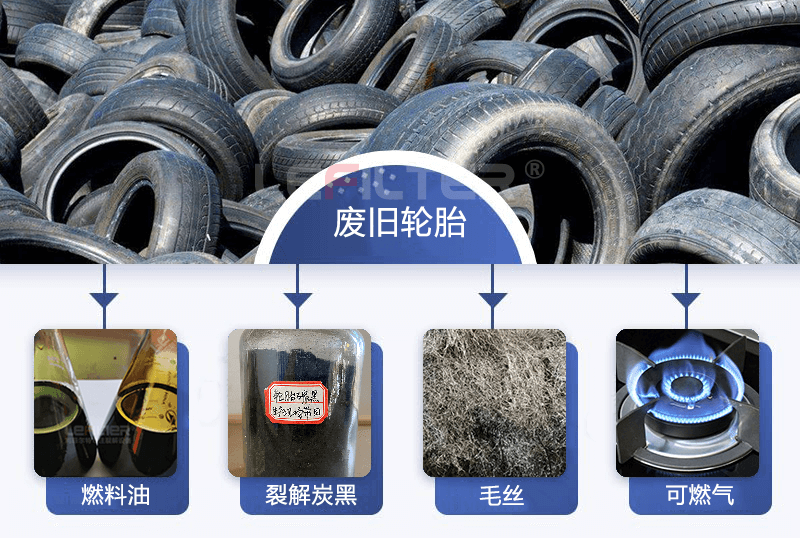 廢舊輪胎煉油的利潤你是否都知道呢？