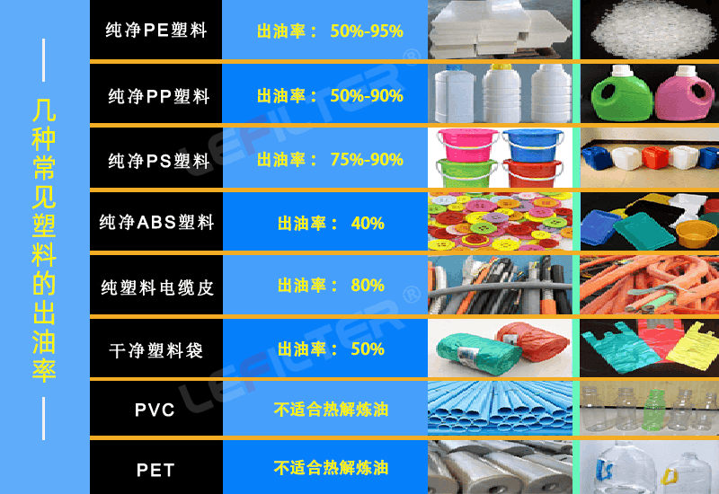 塑料煉油設(shè)備前后出渣哪個好？